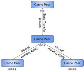 已讀服務的前生今世與未來 計算機系統中的隱性支撐