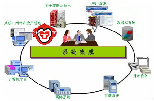公安警務(wù)綜合系統(tǒng)一體化建設(shè) 源中瑞公安情報信息管理系統(tǒng)架構(gòu)與信息系統(tǒng)集成服務(wù)