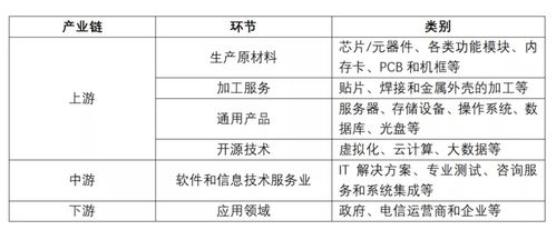 2021信息技術(shù)服務(wù)行業(yè)研究報(bào)告 信息科技技術(shù)服務(wù)的現(xiàn)狀與趨勢